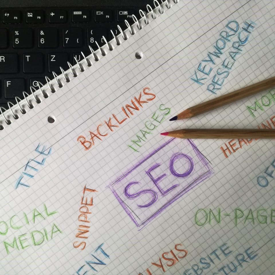 Perennity Digital Marketing Agency - Services - Middle Section Perennity Digital Marketing Agency - Services - Middle Section