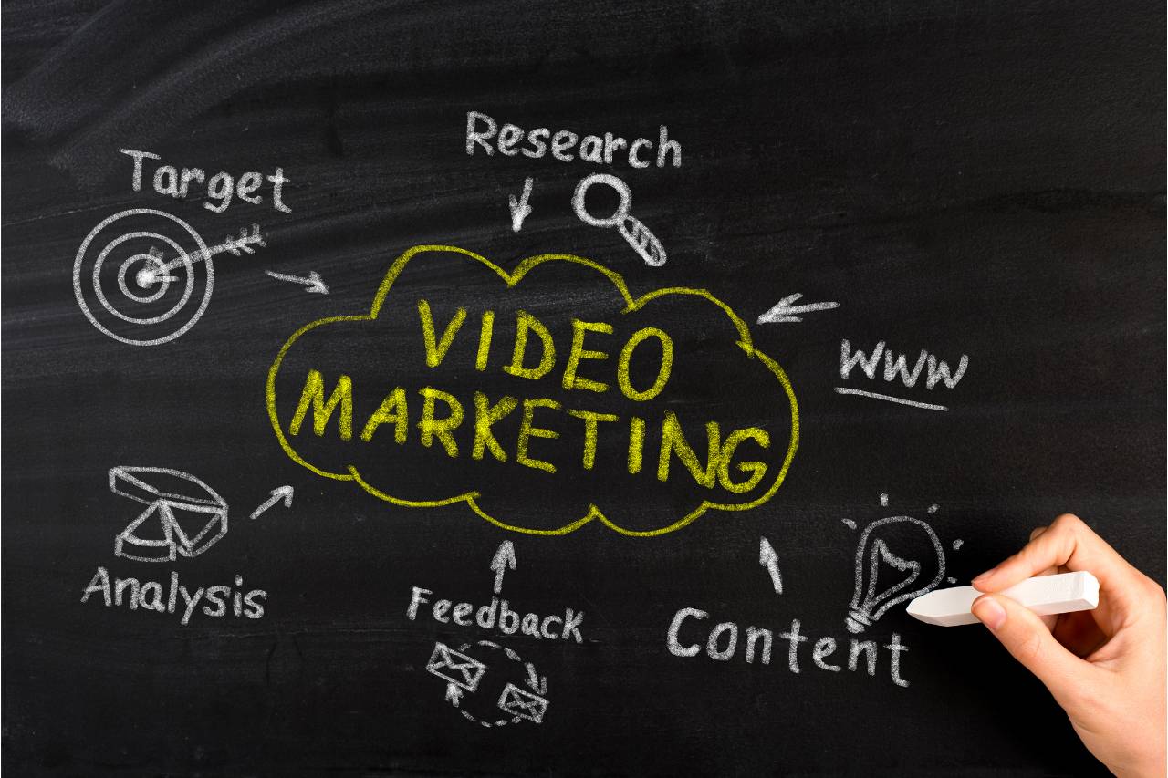 Video Marketing Financial Compliance - Perennity Entrepreneurship Academy