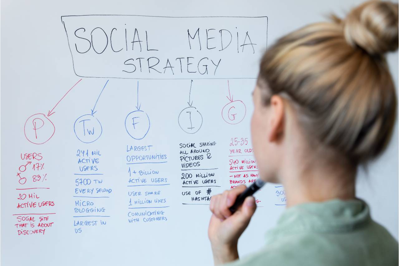 Influencer Marketing Compliance Guide - Perennity Entrepreneurship Academy